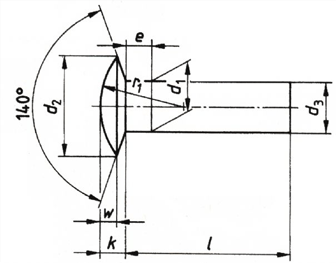 DIN 662