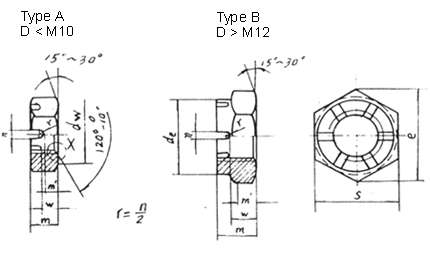 DIN 937 standard