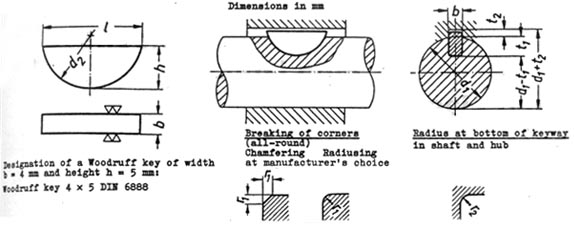 DIN 6888