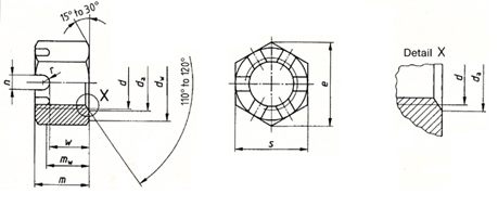 DIN 935