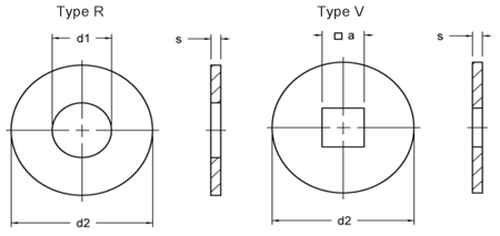 DIN 440 standard