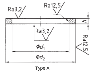 DIN 7603 standard